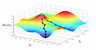Gradient Descent Variants